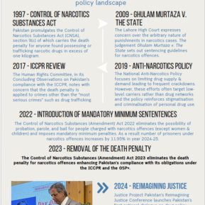 PAKISTAN’s Drug Policy Journey